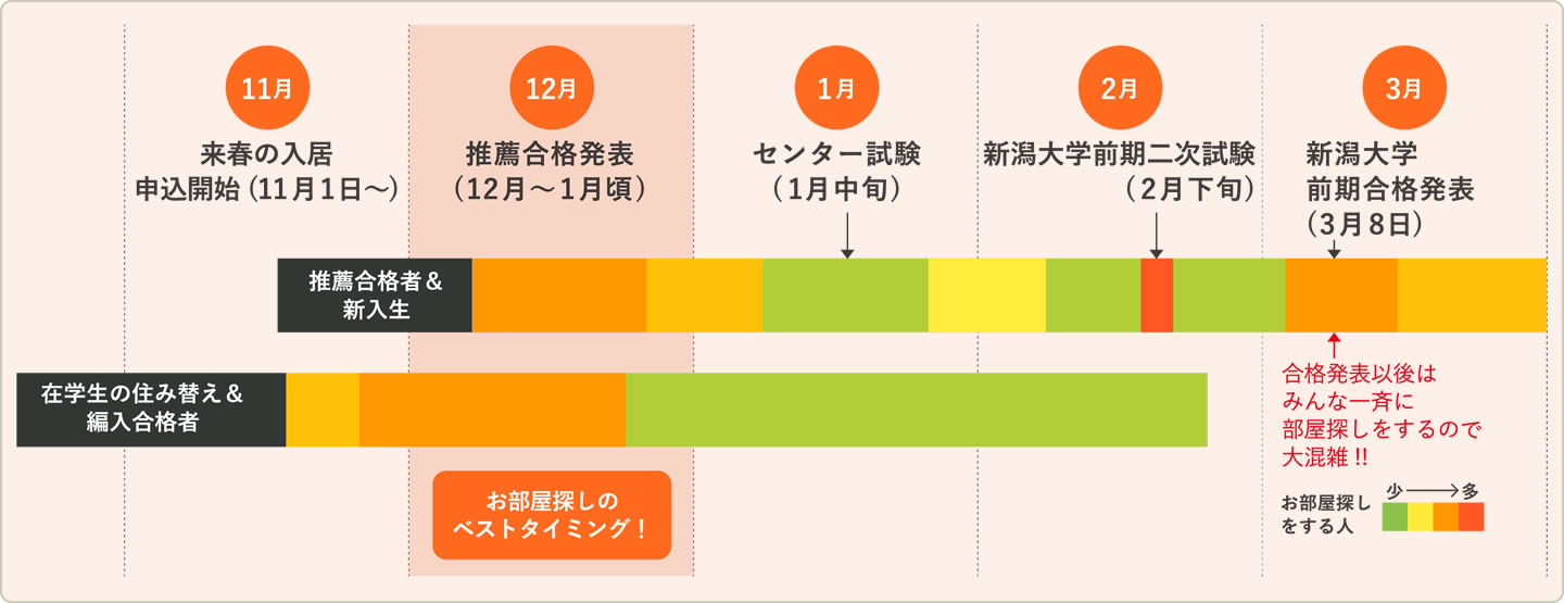 五十嵐キャンパススケジュール