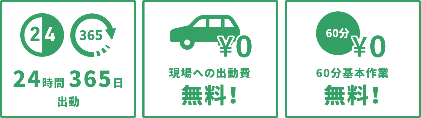 24時間365日出動　現場への出動費無料！　60分基本作業無料！